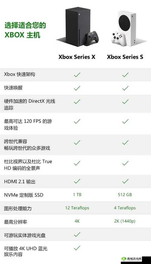 Xbox 高清视频线选择指南:如何正确挑选优质线