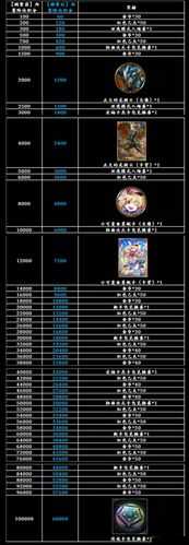 影之诗连胜奖励内容变更与相关异常公告