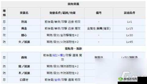 一血万杰建御名方,礼物精选与技能全揭秘
