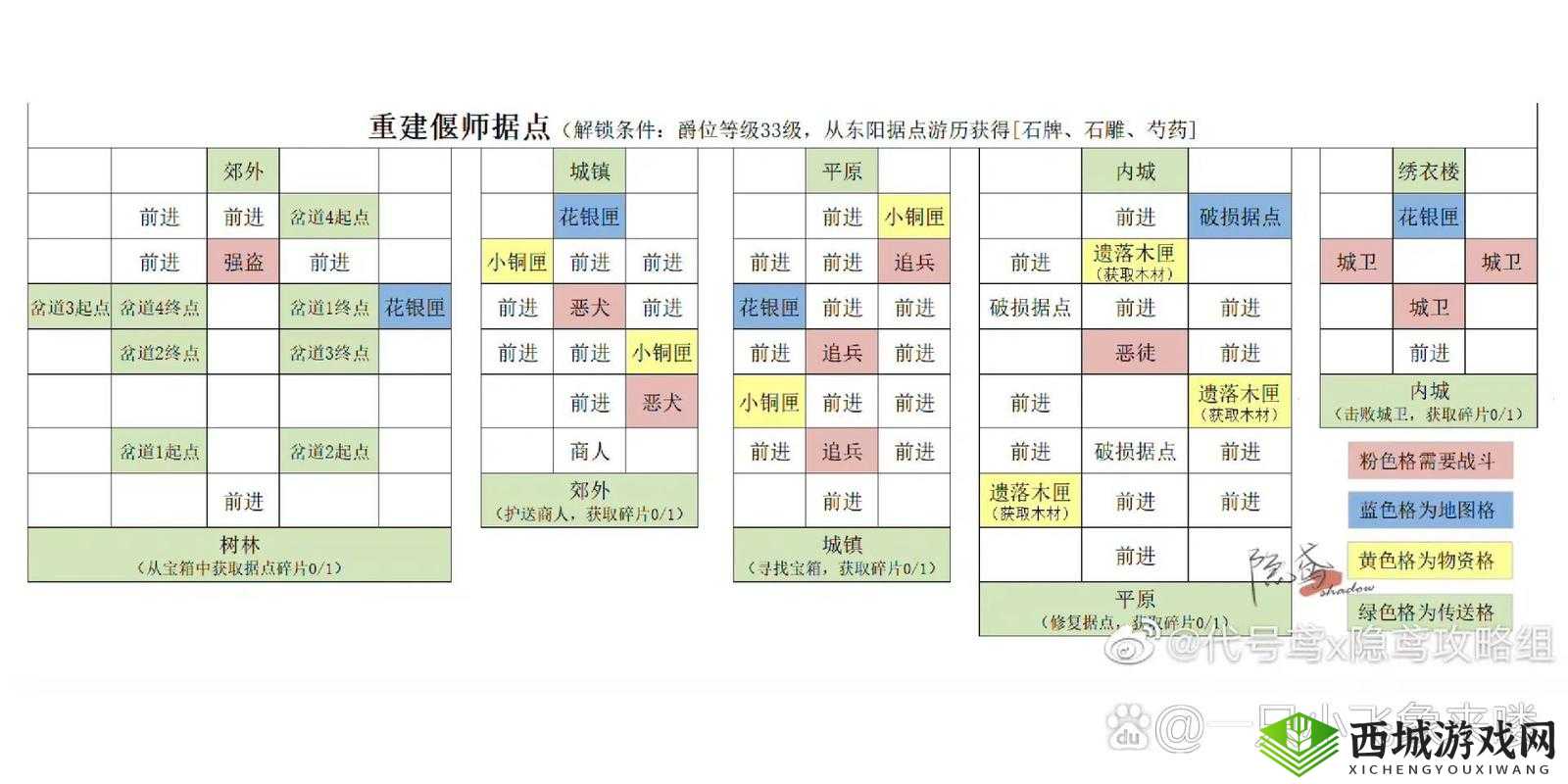 权力与纷争爵位晋升秘籍，解锁荣耀之路