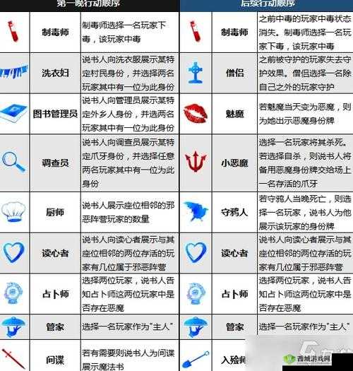 一血万杰，属性克制与行动顺序的深度剖析
