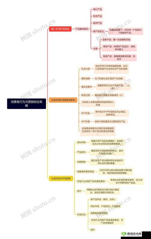 权力与纷争，八大兵种功能全解析与策略组合
