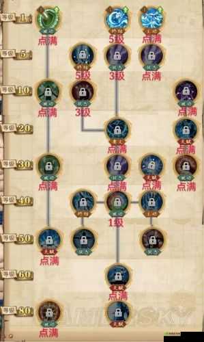 超维对决火狸深度攻略,技能加点与实战技巧