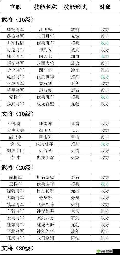 墨三国武将培养攻略与武将技能学习深度解析