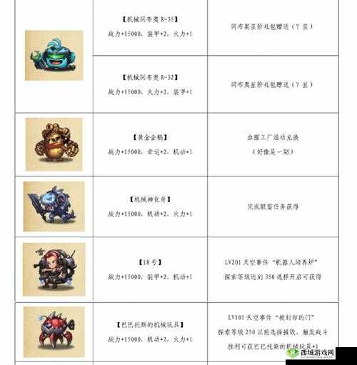 不思议迷宫，揭秘六款1万5战力机器人获取秘籍