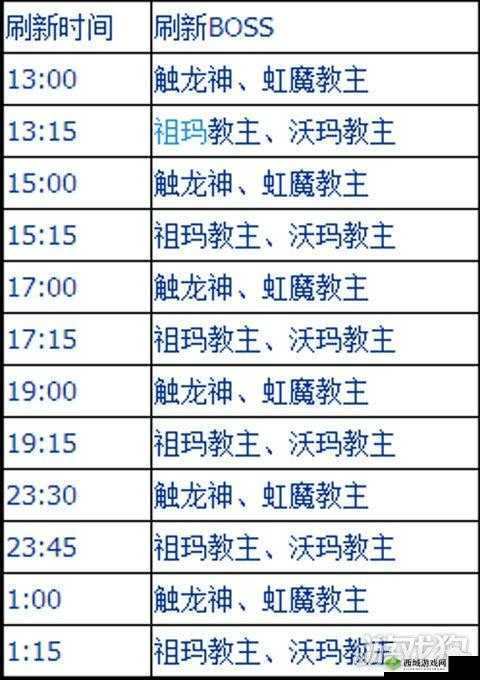 奇迹MU觉醒boss刷新时间大全与Boss坐标一览,资源管理攻略