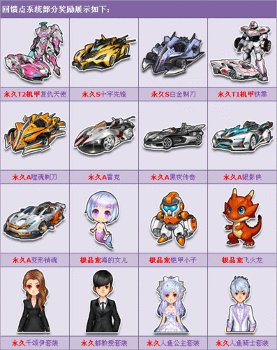 QQ飞车手游幸运数字达到技巧与获得奖励一览,资源管理的艺术