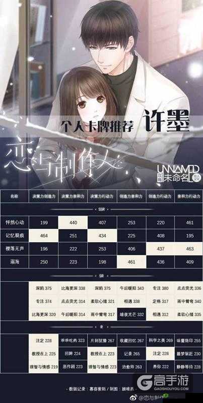 恋与制作人最强SR选择与培养攻略