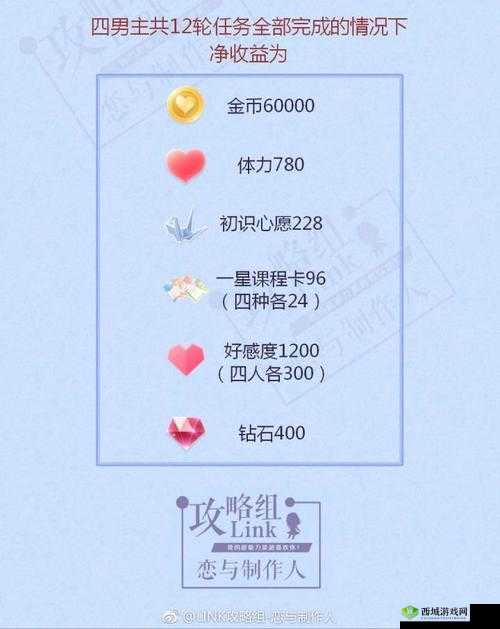 恋与制作人氪金玩法技巧,买哪些划算