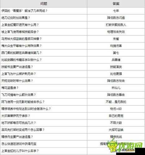 择天记手游文曲星降题目汇总 答案一览