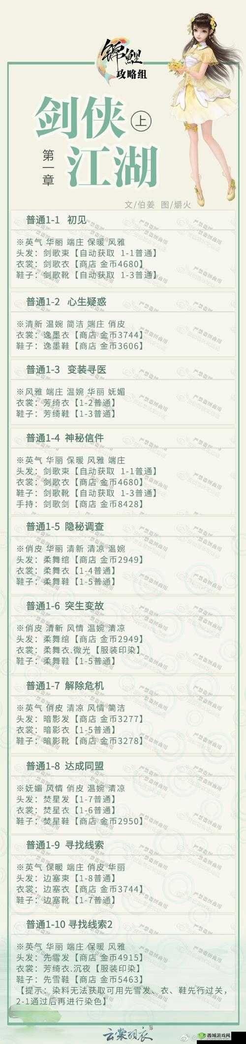 云裳羽衣第一章过关技巧与完美通关攻略