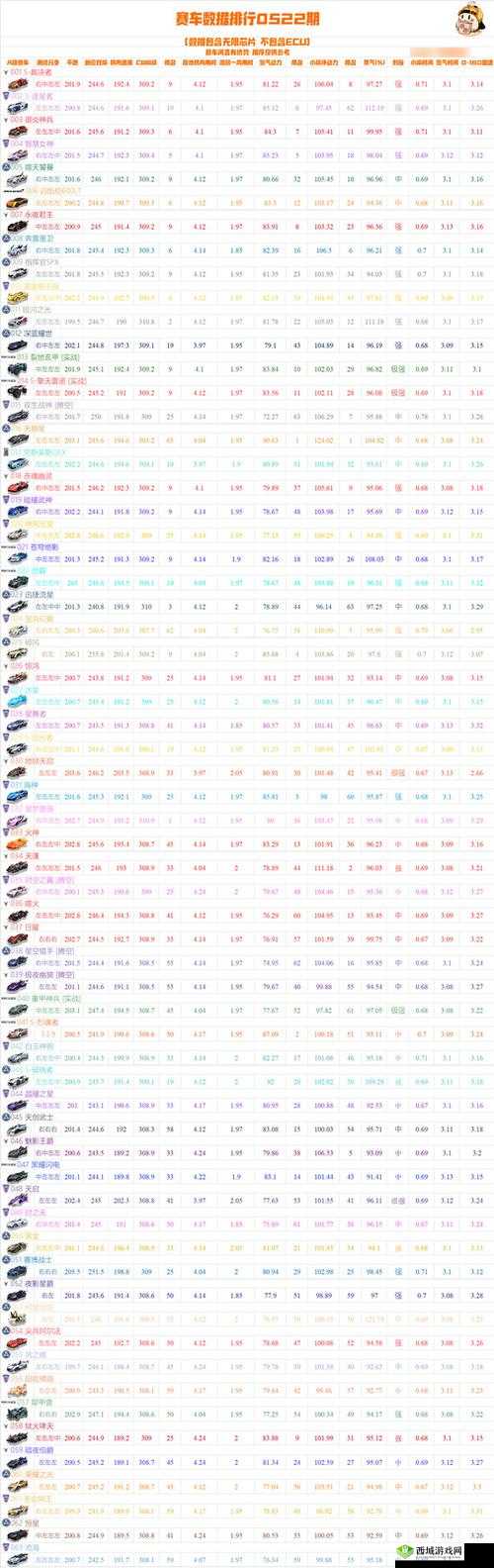 QQ飞车手游A车银河战舰评测图鉴一览，资源管理的艺术