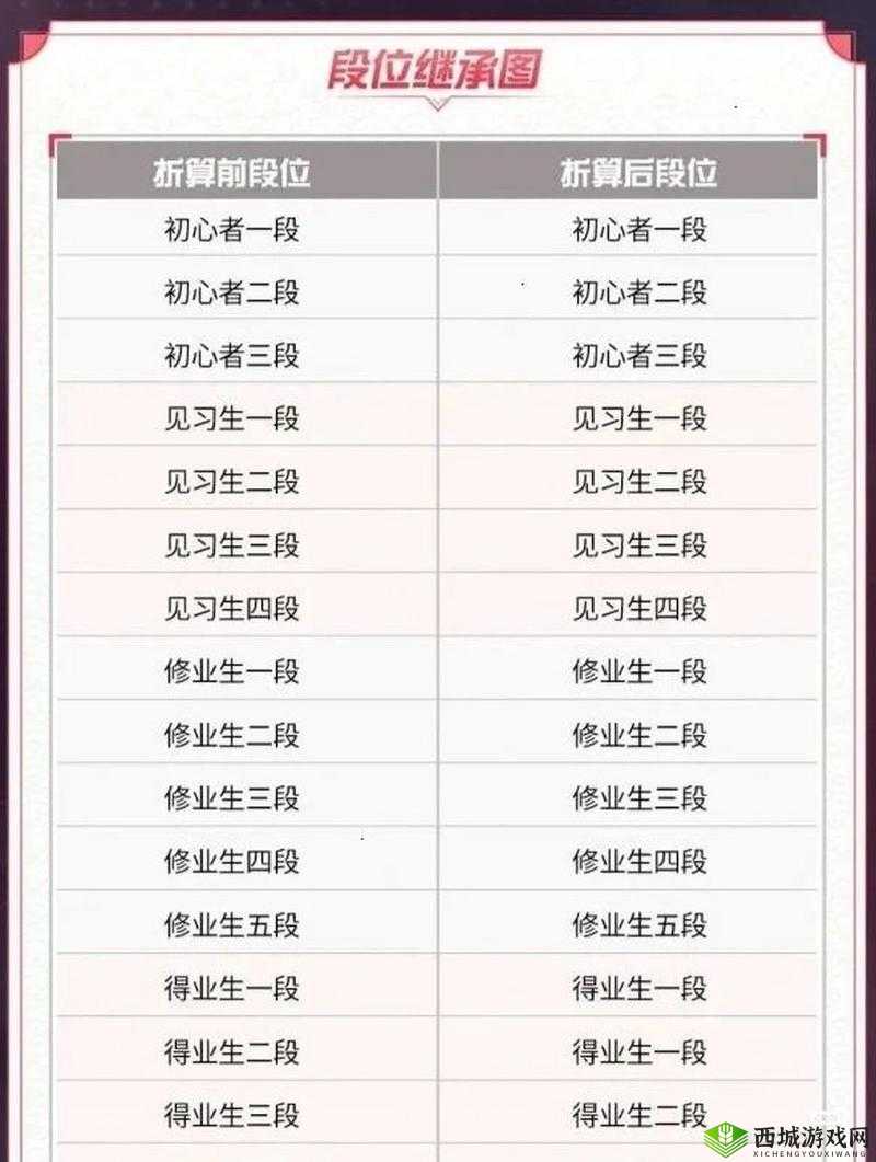 决战平安京新手必看，五大位置深度剖析，助你战场称雄