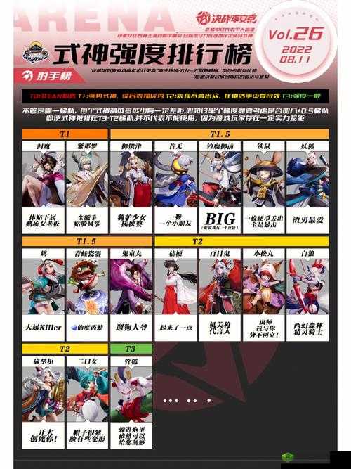 决战平安京各位置团战打法解析，领悟团战打法很重要