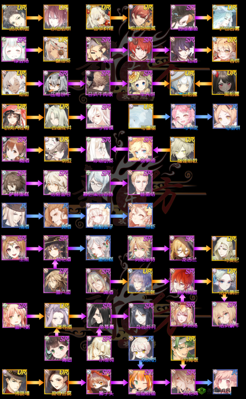 食之契约连携技和单独的技能对比，哪个更重要？