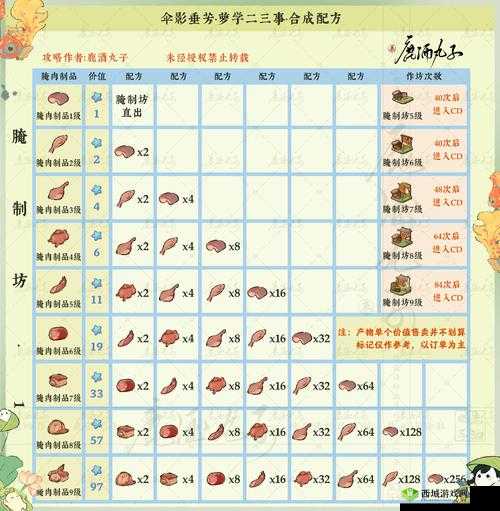 无尽神域手游合成配方表与合成公式一览,资源管理的艺术