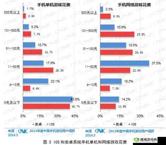 安卓与iOS数据互通,游戏玩家的新福音