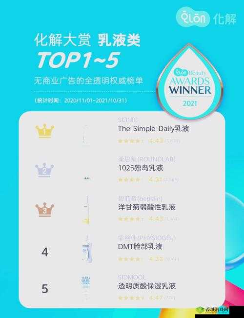 W 永久 939W 乳液 66:一款备受关注的乳液产品介绍