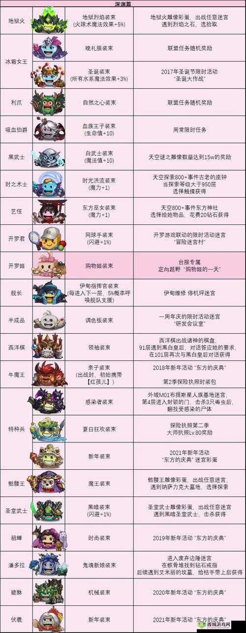 不思议迷宫各类遛狗玩法盘点分析一览