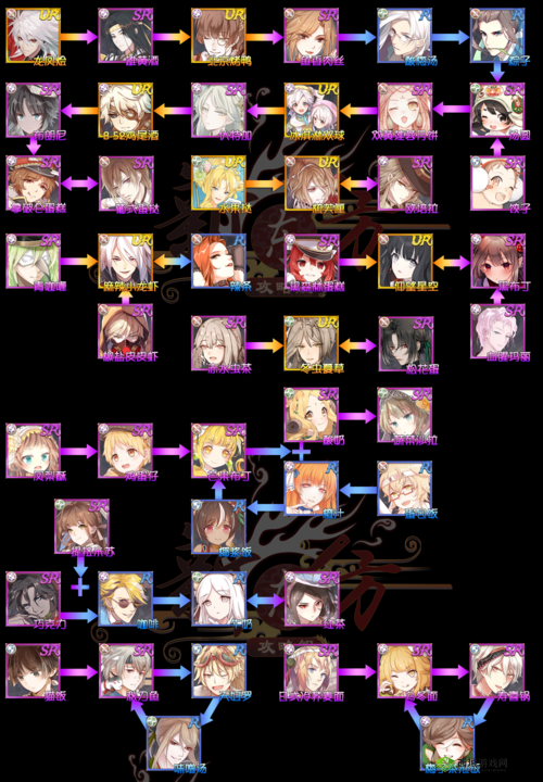 食之契约连携技选择秘籍,辅助型飨灵大放异彩