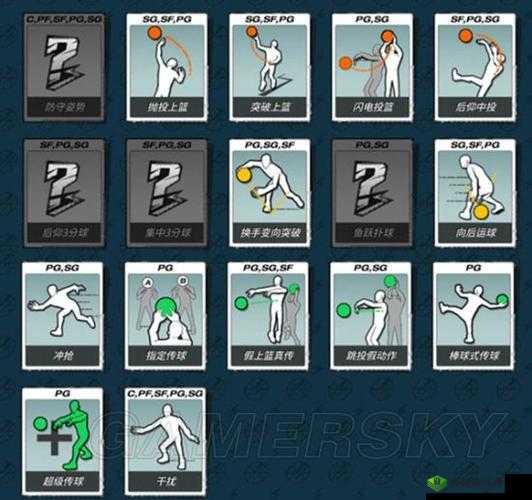 潮人篮球中锋(C位)技能搭配推荐