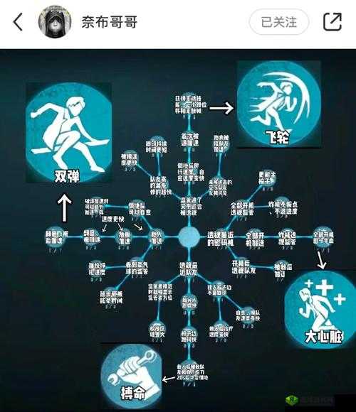 第五人格求生者天赋加点推荐