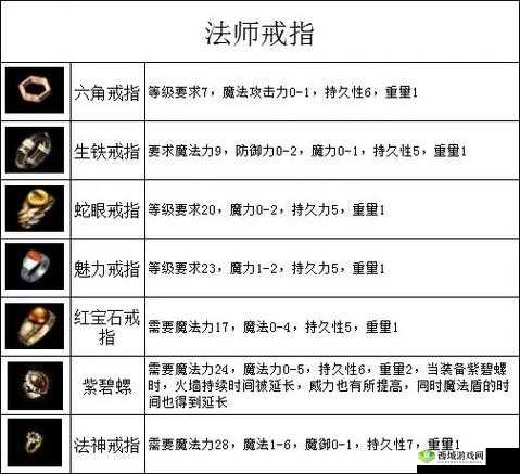 传奇霸业手游平民道士推荐装备,40级道士装备属性解析