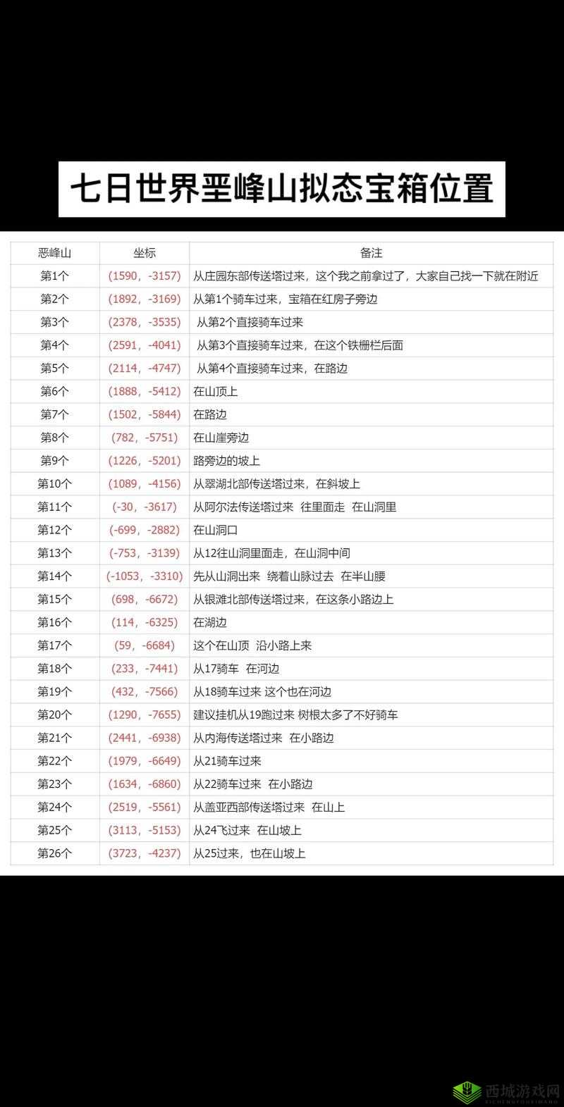 楚留香手游奇遇神秘的经书完成技巧与书籍宝箱坐标