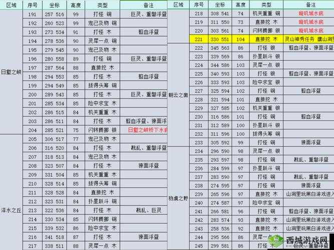 楚留香手游奇遇暖心记,坐标全揭秘与完美攻略