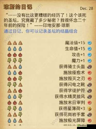 不思议迷宫遗落的祭坛通关打法与揪出隐藏冈布奥的全面攻略