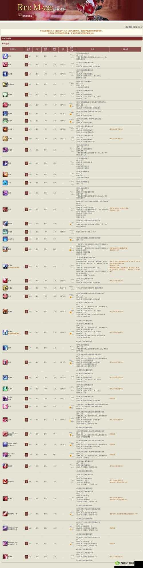 80 级炼金怎么学转化大师技能:从入门到精通