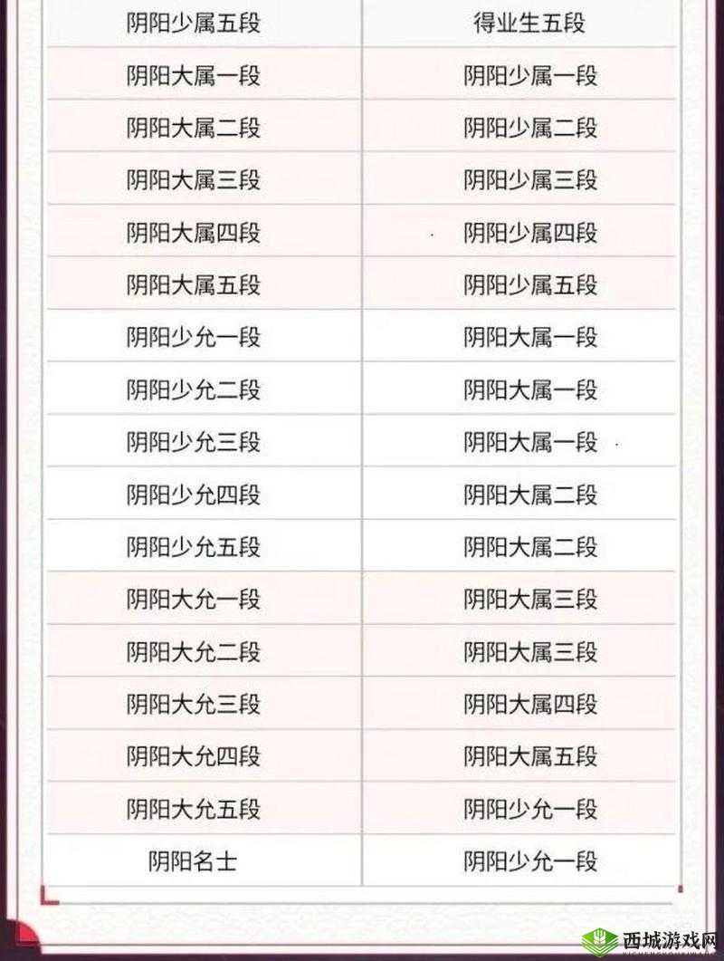 决战平安京资质赛会掉级吗？怎么样才会掉级？