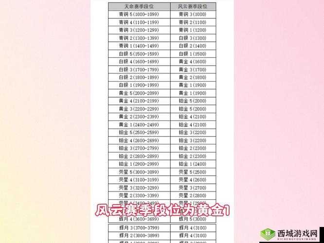 地灵曲手游竞技场玩法及挑战段位星级攻略