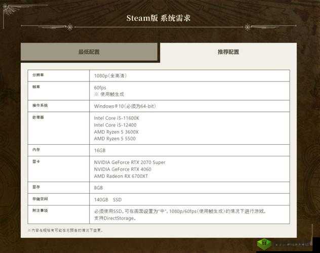 荒野行动补给配件选择与搭配策略