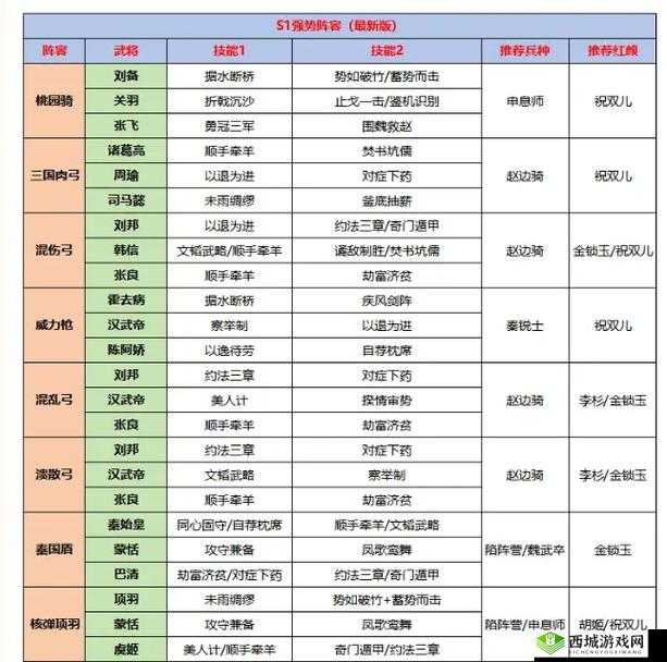 汉王纷争最强七星武将选择 培养哪个好