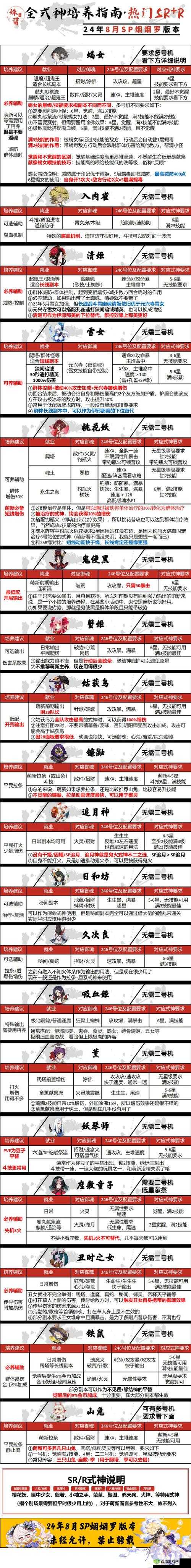 汉王纷争,武将培养秘籍与新手疑难杂症全解析