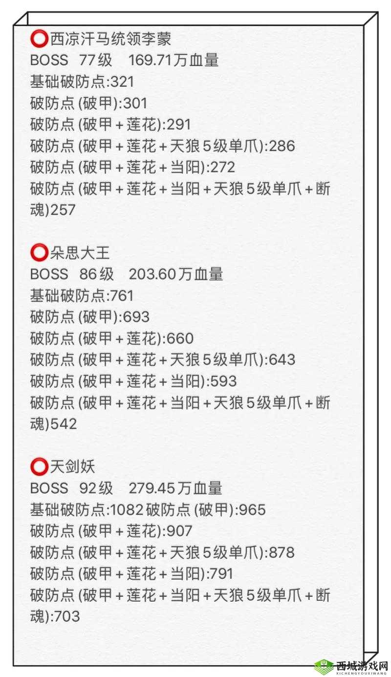 剑荡江湖野外跨服BOSS怎么打，BOSS战解析