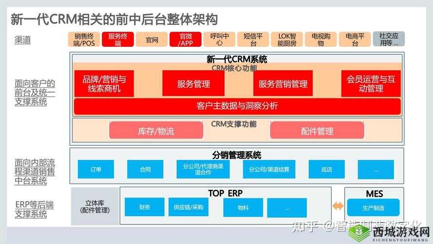 成免费.crm:一款强大的客户关系管理系统