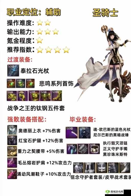 解锁荣耀之路,奶块使徒称号与T4套装全攻略