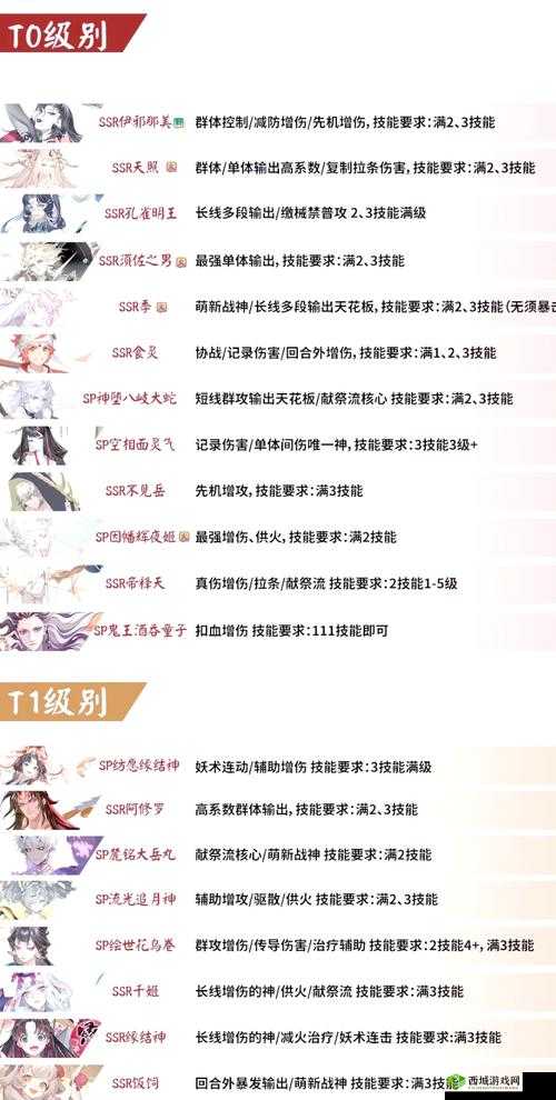 阴阳师现版本PVP环境风向简析