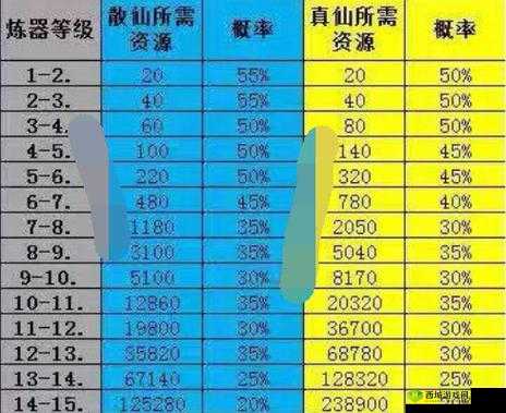 诛仙手游炼器技巧全解析