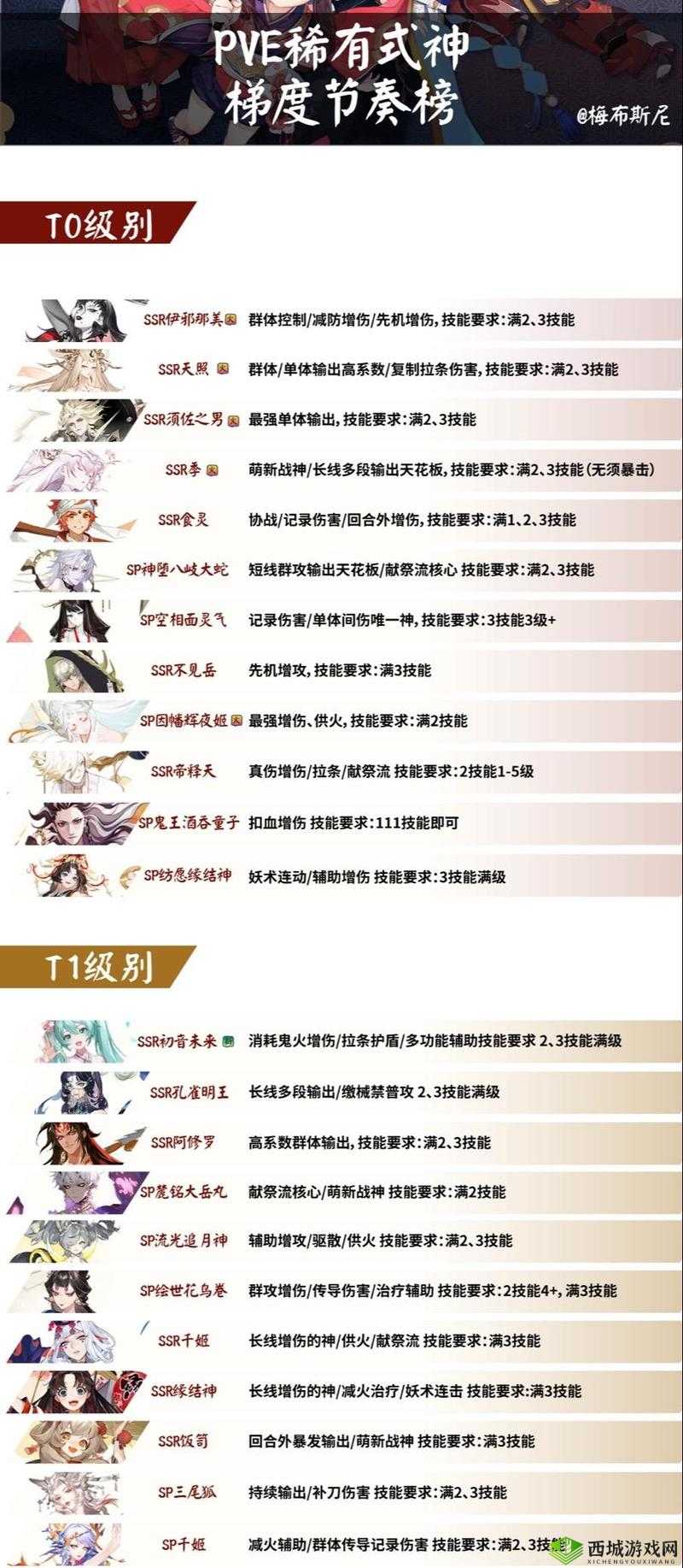 阴阳师手游AOE式神深度解析