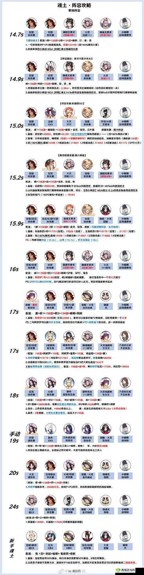 阴阳师武士之灵哪里多?武士之灵悬赏封印攻略全解析