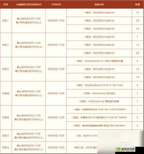 问道手游月卡党怎么玩，每日消费和收入详解