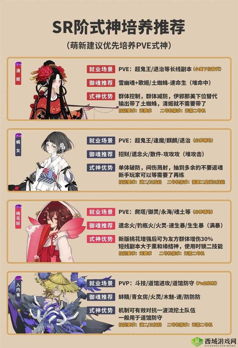 阴阳师R式神新手推荐与R式神培养心得