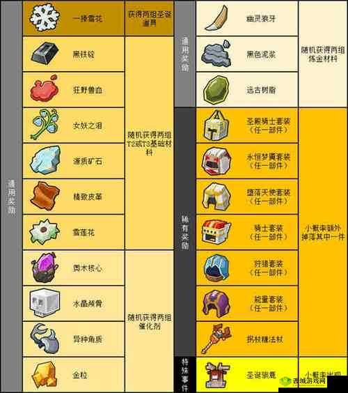 奶块新坐骑曝光，即将上线遗忘之境在游戏资源管理中的重要性及策略