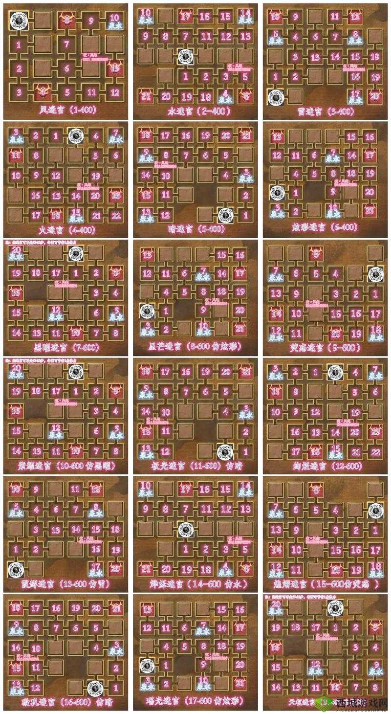 不思议迷宫伊甸系统攻略，伊甸系统深度解析