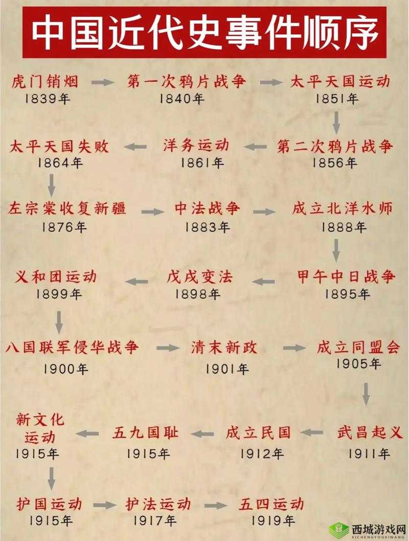 国内一战二战三战四战:探究战争背后的历史演进与影响