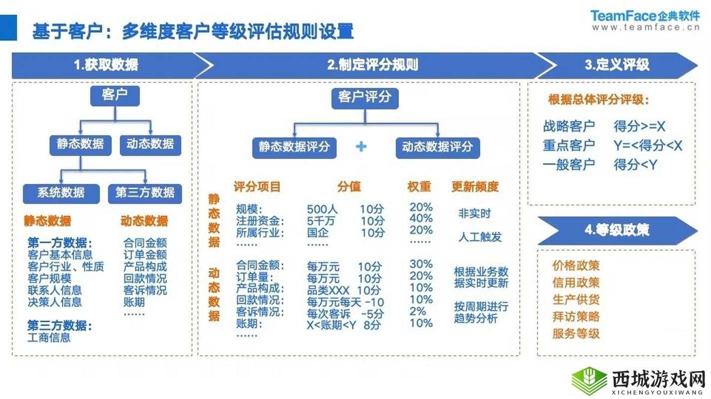 成免费 CRM 伯乐:为企业提供高效客户关系管理解决方案