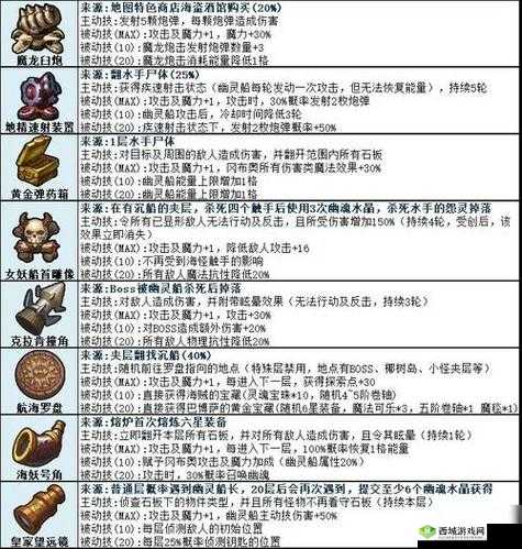 不思议迷宫炼金坊强化秘籍,创造更多的财富